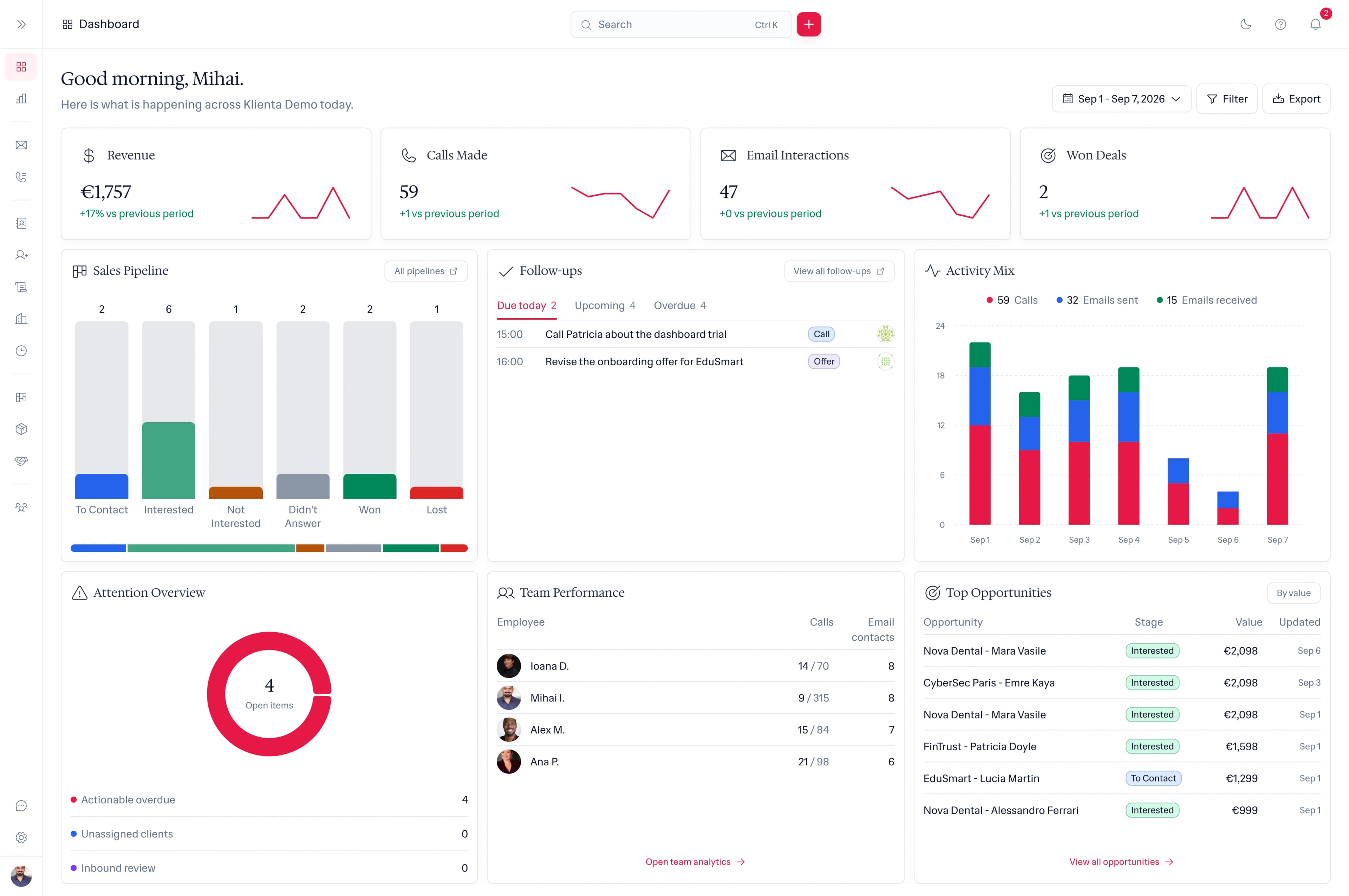 The dashboard: the numbers that matter today, the pipeline by stage, follow-ups due, and how the team is doing.